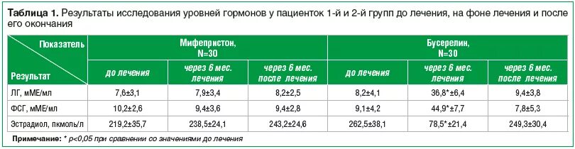 Таблица миомы матки в мм. И неделях. Размеры матки по неделям при миоме. Размеры миомы матки в мм и в неделях таблица. Размер матки при миоме по неделям таблица.