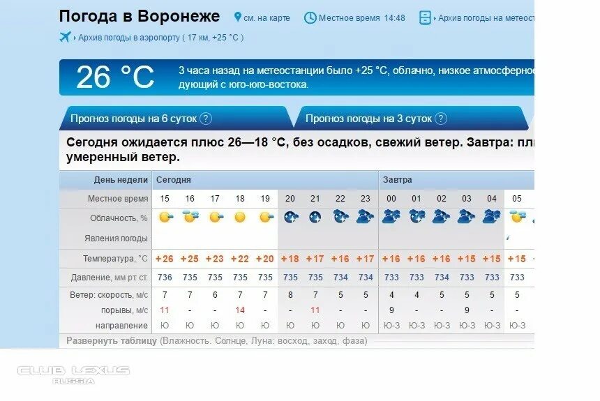 Погода спасск по часам. Погода в Воронеже. Омода Воронеж. Погода на завтра. Погода в Воронеже сегодня.