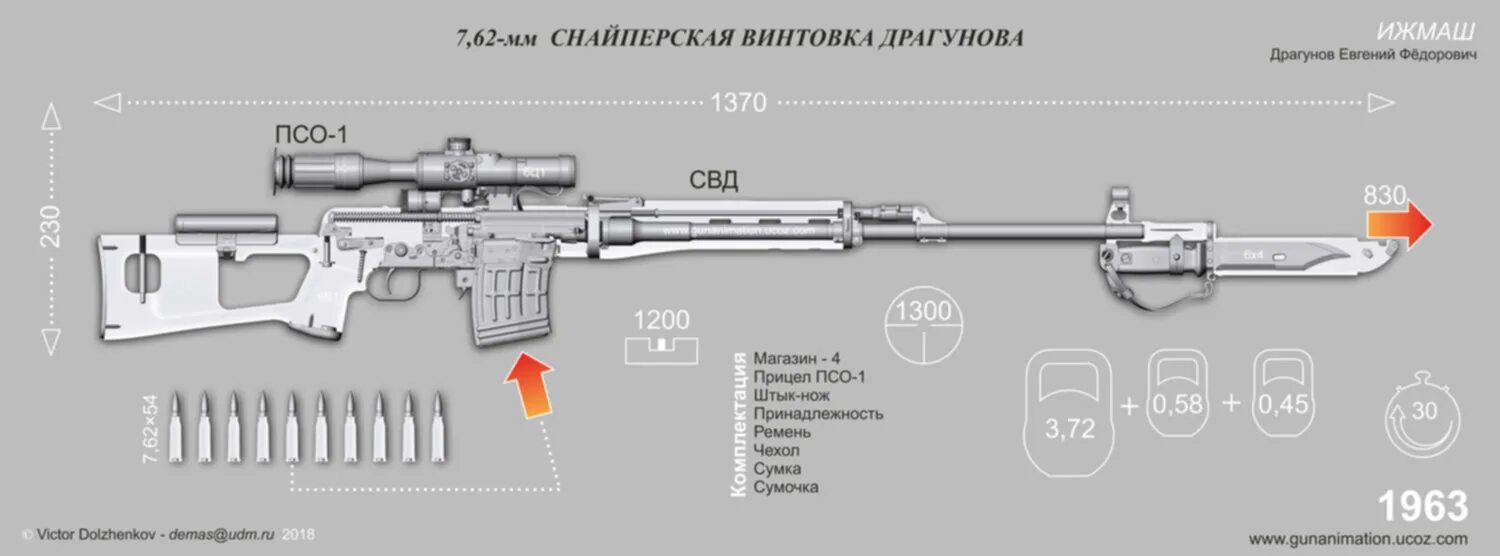 Снайперская винтовка Драгунова чертеж. СВД винтовка чертёж Размеры. Снайперская винтовка СВД чертеж. Снайперская винтовка Чукавина схема. Размеры свд