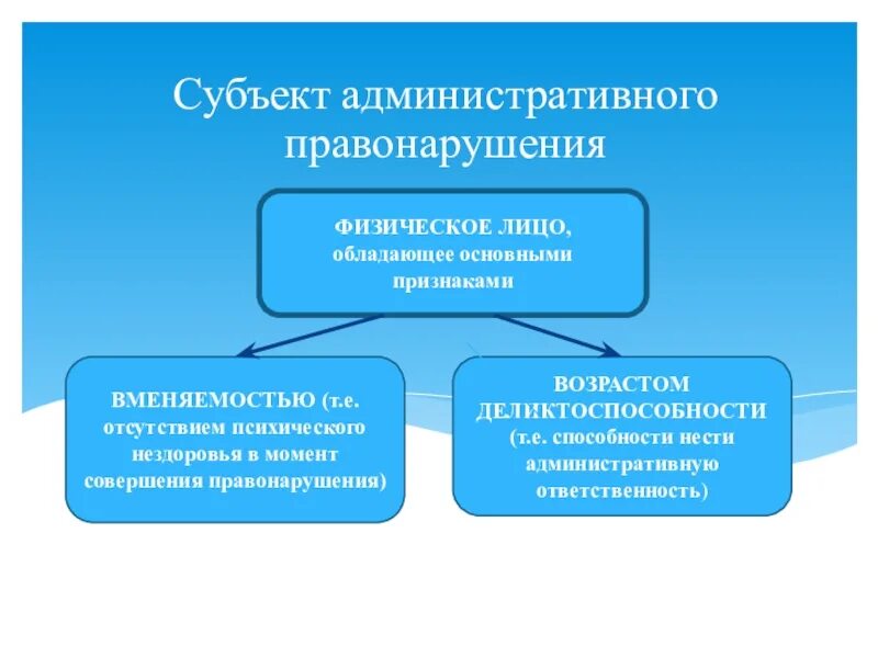 Общий объект административного правонарушения. Субъект административного правонарушения. Субъектыдминистративного правонарушения. Виды субъектов административного правонарушения. Признаки субъекта административного правонарушения.