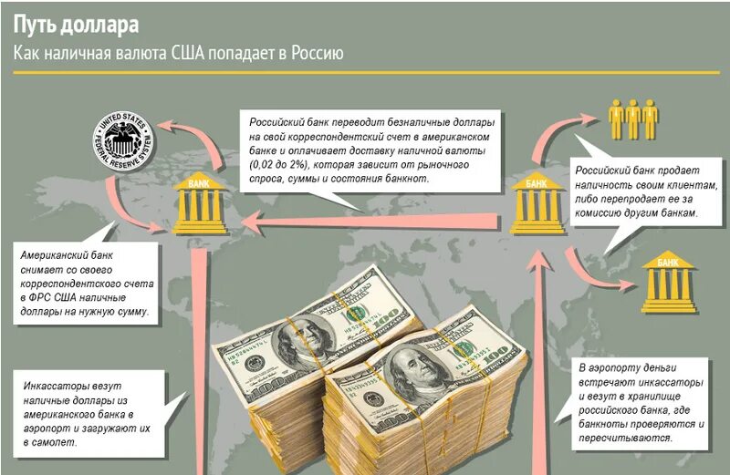 Сколько наличных можно в самолет по россии