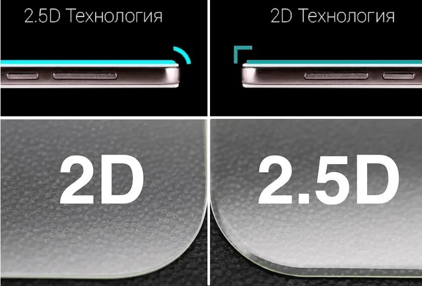 Защитное стекло 2.5 d