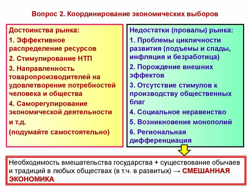 Рыночной координации. Способы координации экономического выбора. Координация экономической деятельности. Способы координации экономической деятельности. Способы хозяйственной координации:.