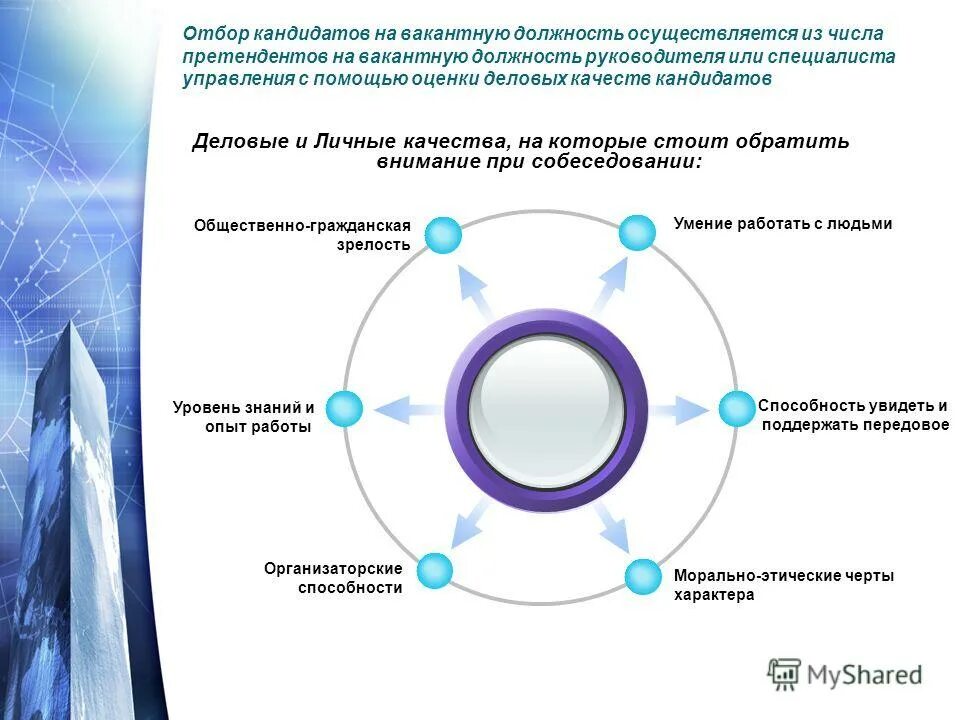 Методы отбора персонала на вакантную должность. Поиск кандидатов на вакантную должность. Поиск кандидатов на вакантную должность. Поиск кандидатов на вакантную должность. Поиск кандидатов на вакантную должность.