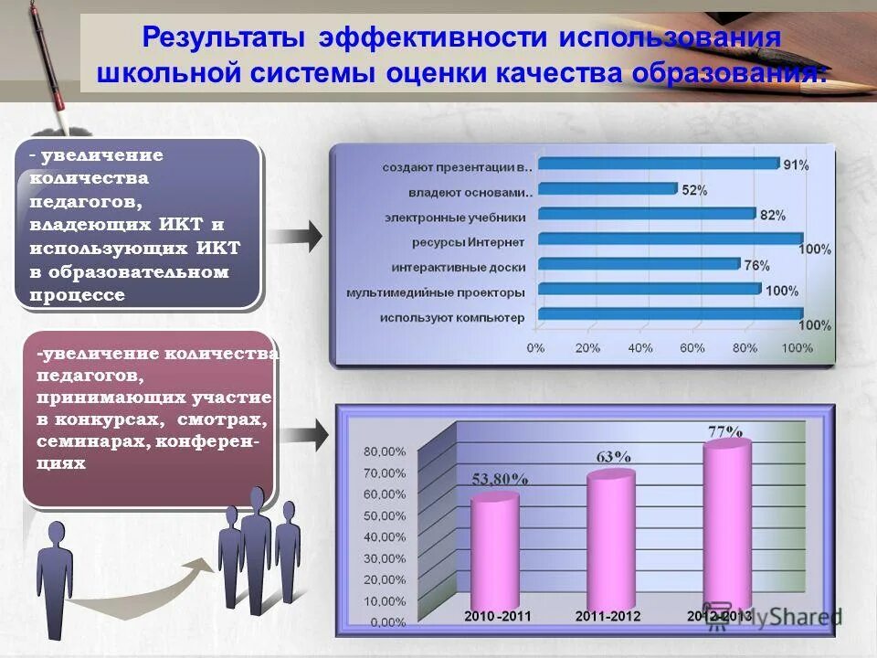 Экономическая эфыективно. Управление эффективностью и результативностью. Использование результатов и их эффективность. Использование результатов и их эффективность. Использование результатов и их эффективность.