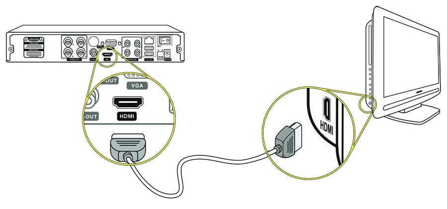 Схема подключения монитора к ПК. Как подключить ПК К телевизору через HDMI кабель. Как подключить ПК К телевизору через HDMI. Как подключить ПК К ТВ через HDMI кабель.