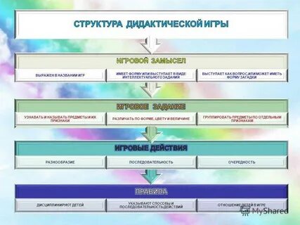 Структура дидактических материалов