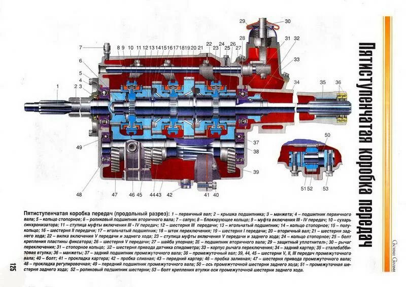 Коробка переключения передач 5. Схема коробки передач Волга 3110. Коробка ГАЗ 3110 5 ступенчатая. Схема коробки передач ГАЗ 3110. КПП ГАЗ 3110 5 ступенчатая устройство.