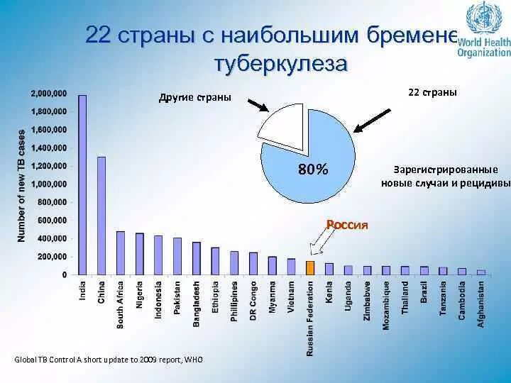 Туберкулез в сша