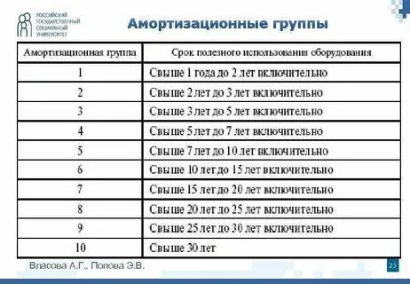 Системный блок окоф амортизационная группа