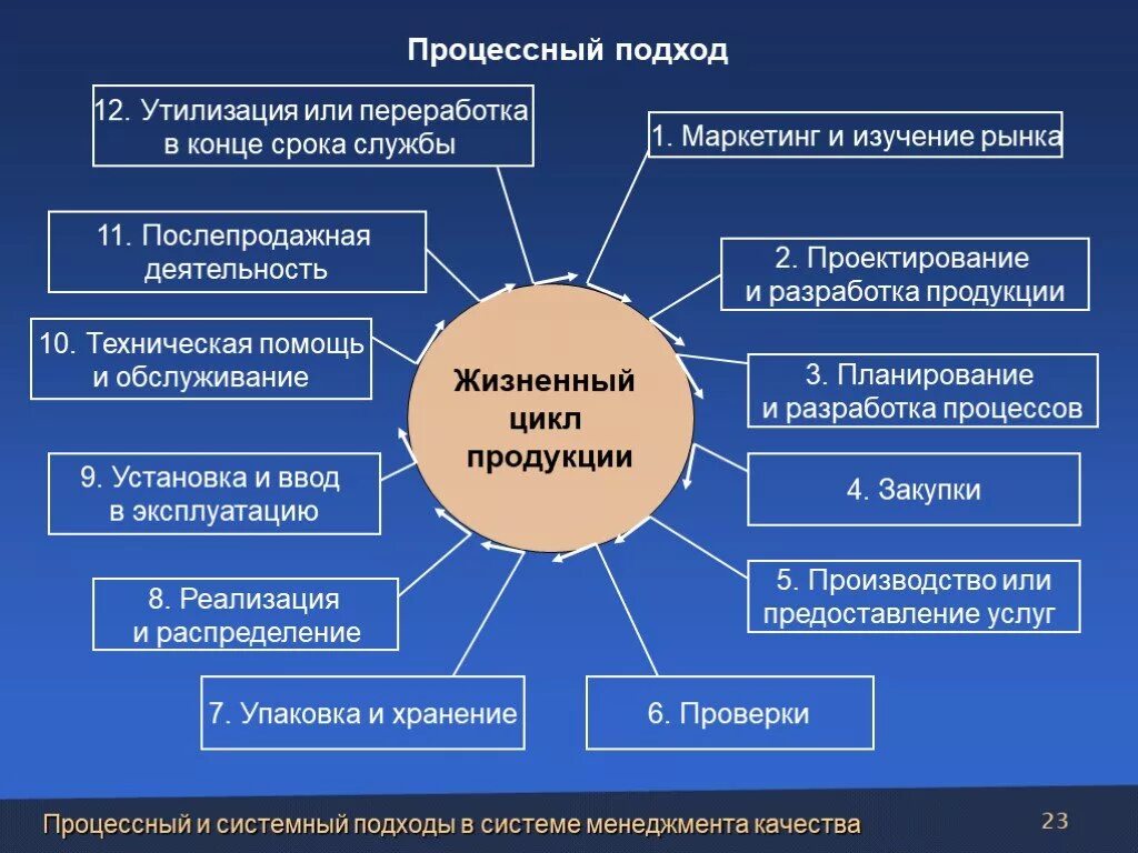 Отдел товара качества. Система управления качеством продукции. Система управления качеством продукции на предприятии. Организация управления качеством на предприятии. Система контроля качества на предприятии.