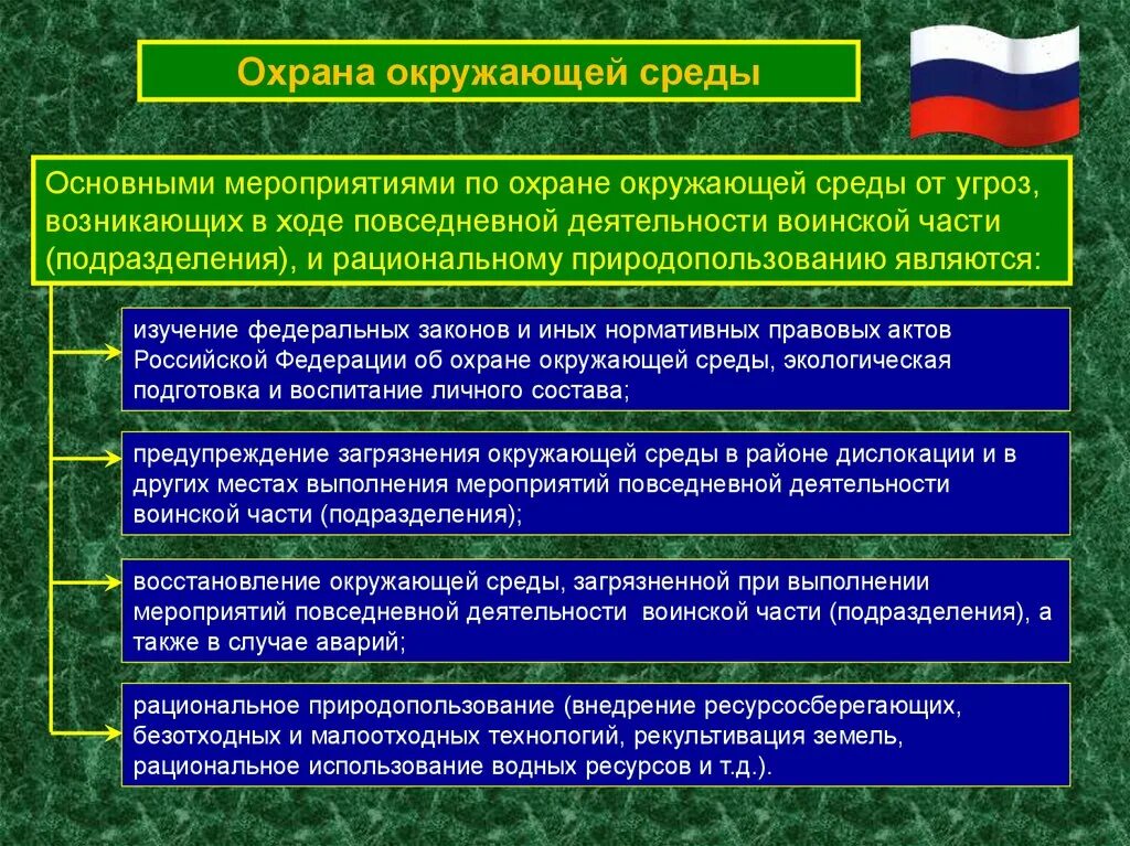 Природопользование в ведении российской федерации. Основные законы по охране окружающей среды. Основные мероприятия по охране окружающей среды. Основные положения ФЗ РФ «об охране окружающей среды».. Федеральный закон об экологической безопасности.