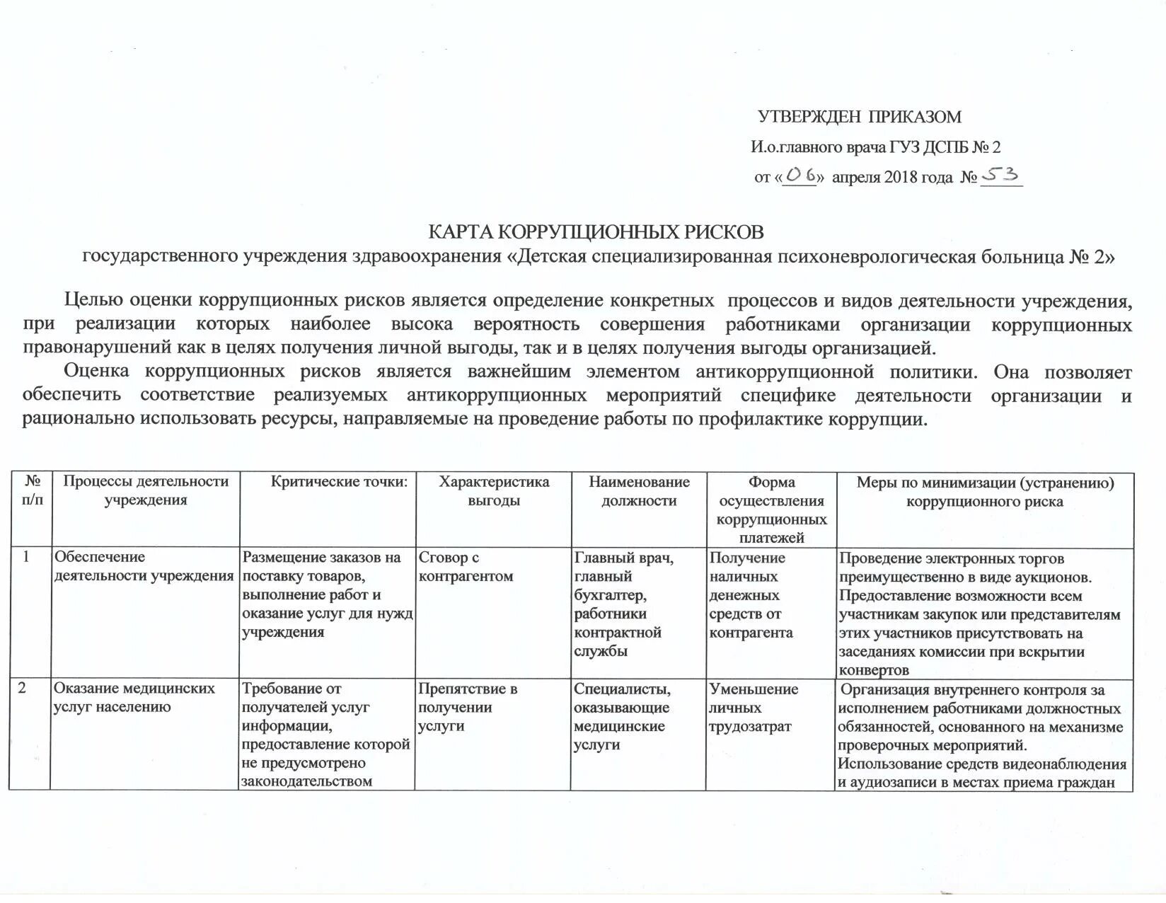 Карта оценки коррупционных рисков. Коррупционные риски примеры. Коррупционные риски в организации. Оценка коррупционных рисков в организации образец. Оценка коррупционных рисков в организации пример.