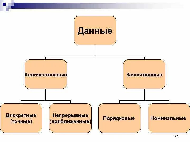 Типы данных количественные и качественные. Количественный Тип данных. Количественные данные примеры. Качественные и количественные данны.