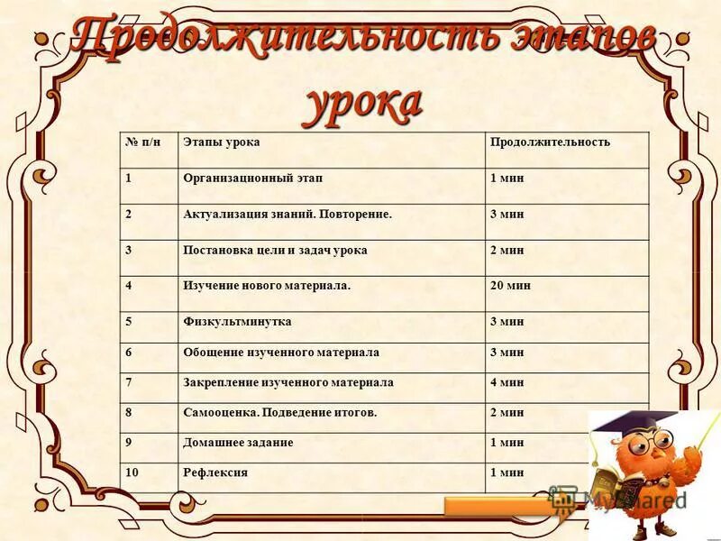 Продолжительность урока в 5 классе. Этапы урока. Продолжительность этапов урока. Этапы занятия.