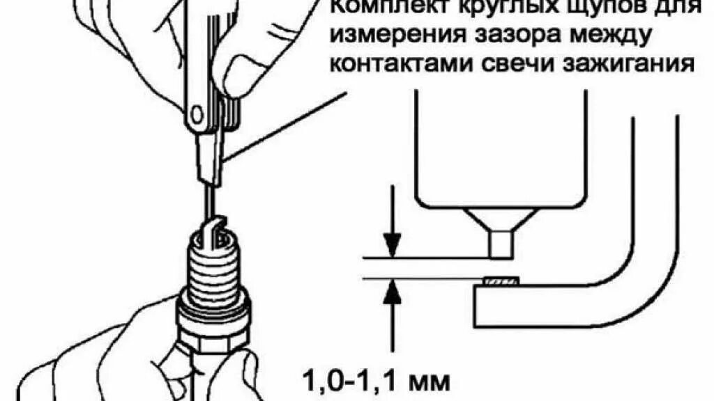 Какой зазор должен быть у свечи зажигания