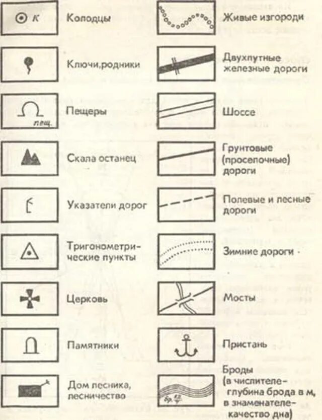 Топографические знаки география 5. Обозначения на топографических картах. Обозначение населенного пункта на топографической карте. Условные обозначения на топографической карте 6 класс. Обозначение высот на топографических картах.