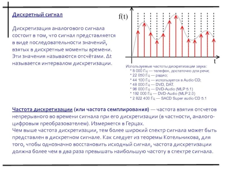 Сигналы изменяющиеся во времени. Спектр дискретизированного аналогового сигнала. Дискретизация квантование оцифровка сигнала. Сигнал дискретной акустической эмиссии. Дискретизация синусоидального сигнала.