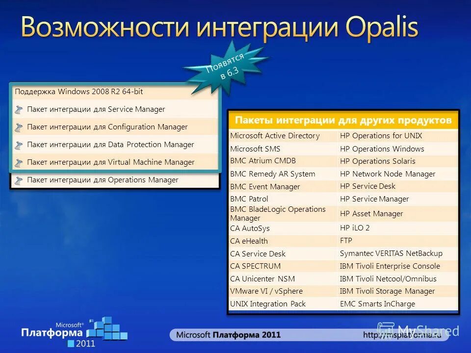 Пакет интеграции