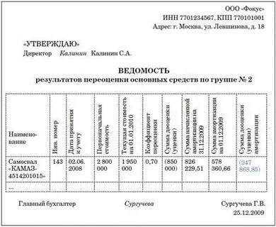 Результаты переоценки основных средств