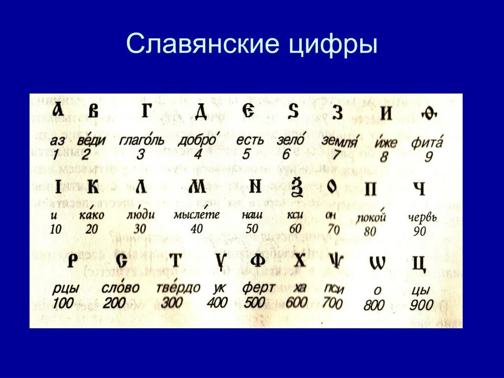 Древний русский счет. Славянские цифры. Древнеславянские цифры. Старинные славянские цифры. Старославянский уыфрв.