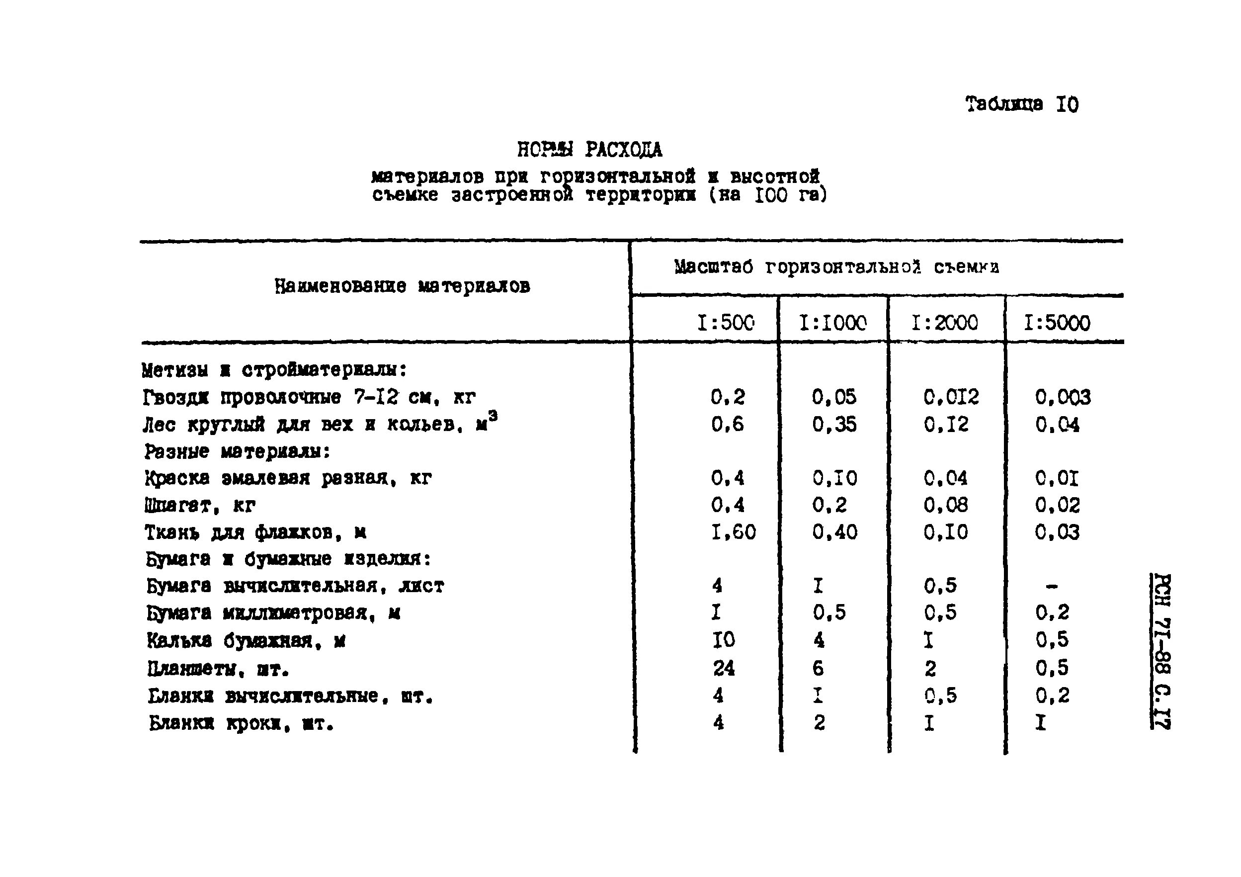 Нормы расхода моющих средств в бюджетных учреждениях. Нормы расхода моющих средств в бюджетных учреждениях