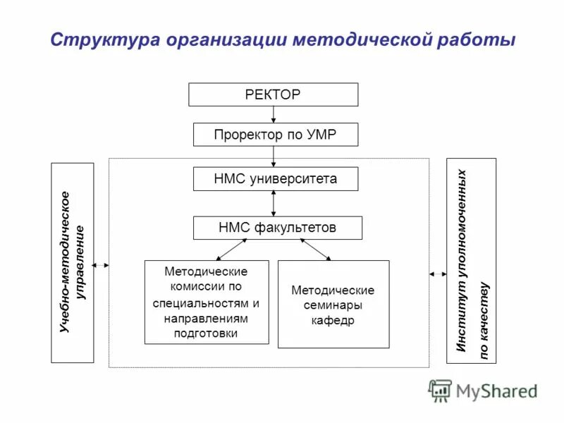 иерархия вуза декан ректор. ректор проректор декан. кто выше ректора. ректор проректор декан. структура средневекового университета схема.