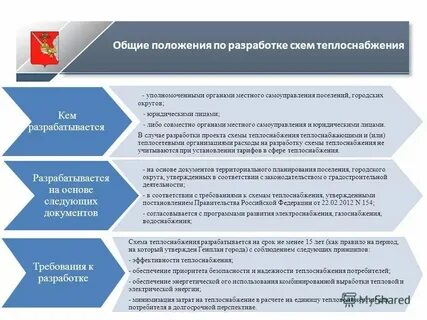 Инвестиционная программа регулируемый вид деятельности