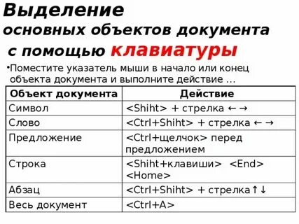 Какая комбинация клавиш выделяет весь текст