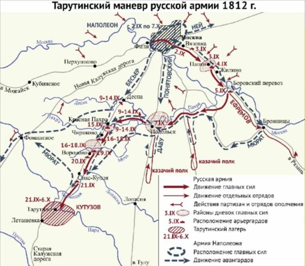 Тарутинский маневр 1812 карта. Карта Тарутинский маневр 1812 года.