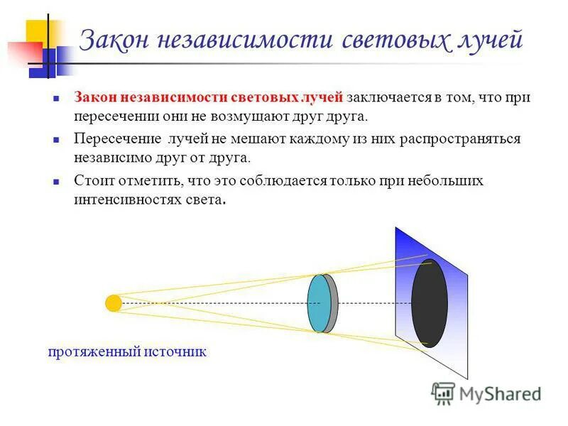 Независимости световых лучей. Принцип независимости световых Пучков. Закон независимости световых лучей. Закон независимости распространения лучей.