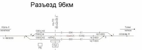 Железнодорожный разъезд воронье