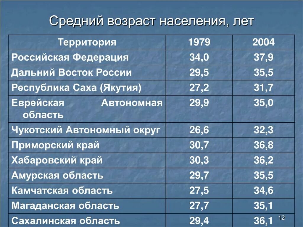 От скольки человек считается. Средний Возраст. Средний Возраст это какой. Средний Возраст человека. Какой средний Возраст человека.