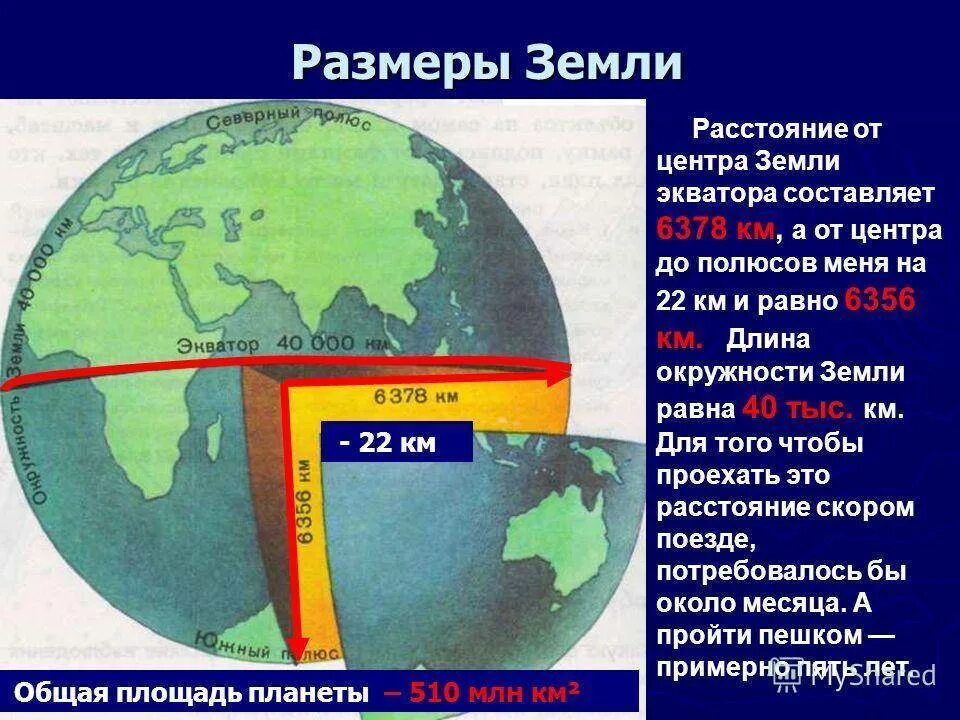 Какое расстояние от экватора до полюсов. Диаметр земли. диаметр земли по экватору. окружность экватора земли. длина окружности земли.