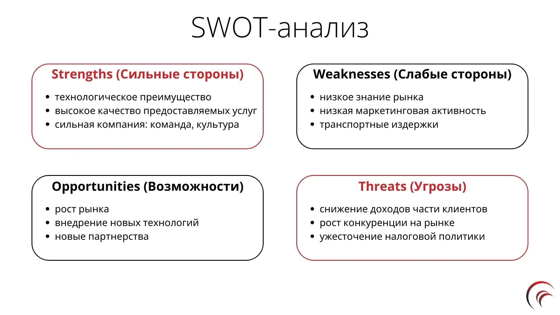 Swot слабые стороны пример. Swot анализ. анализ пример. свот анализ пример. swot анализ пример.