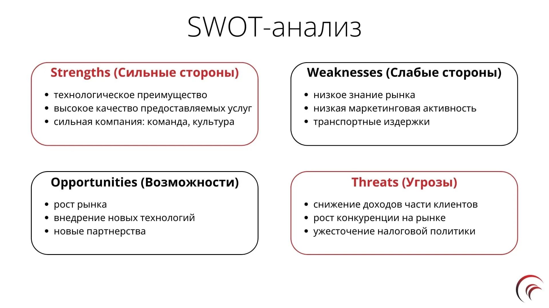 Ответ анализа сайт. SWOT анализ. Анализ пример. SWOT анализ отрасли. СВОТ анализ пример.