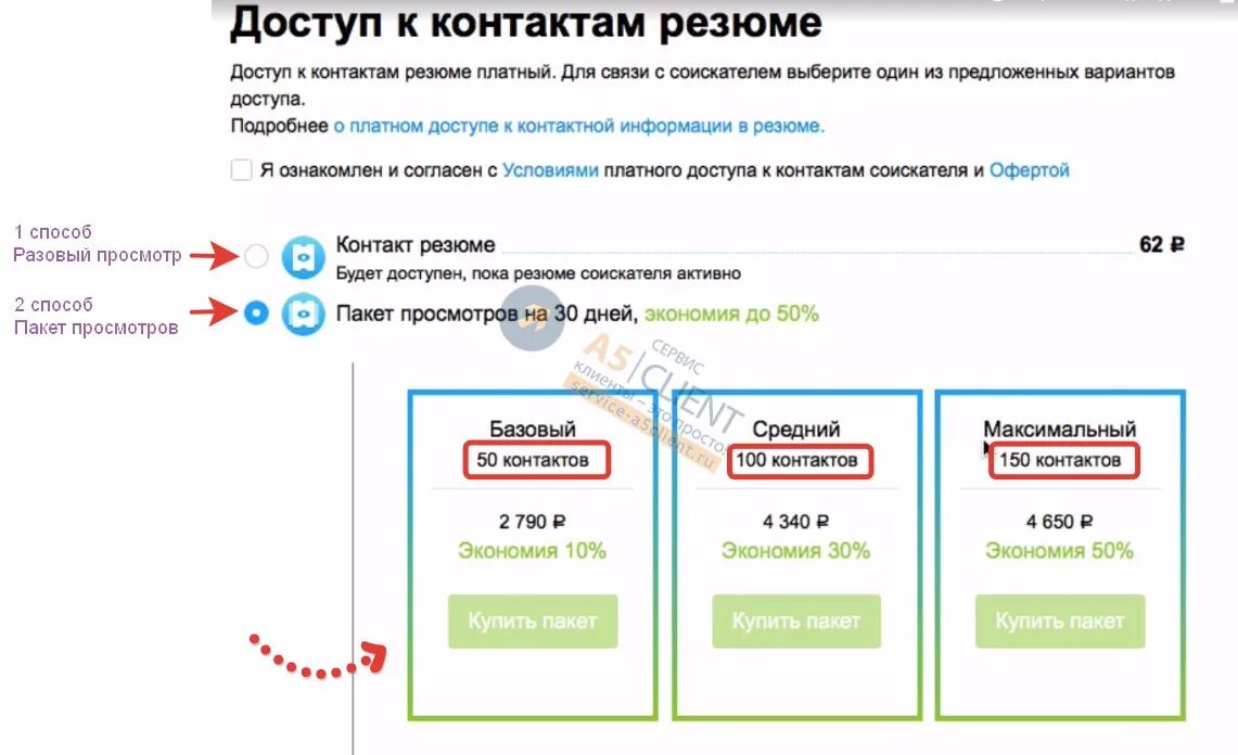 Купить пакет объявлений