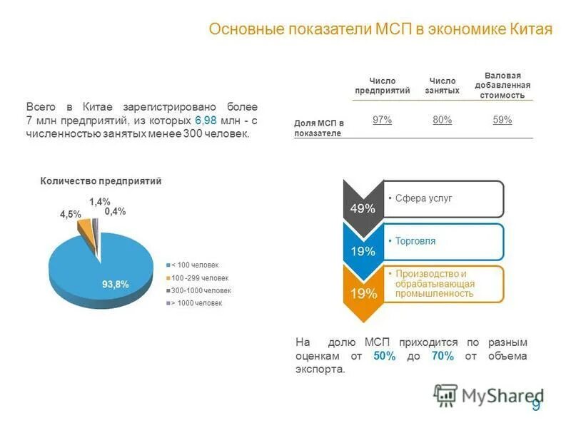 Показатели средних предприятий. Показатели средних предприятий. Показатели малого и среднего бизнеса. Малые средние и крупные предприятия критерии. Мсп показатели.