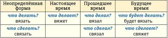 Прийти какое время