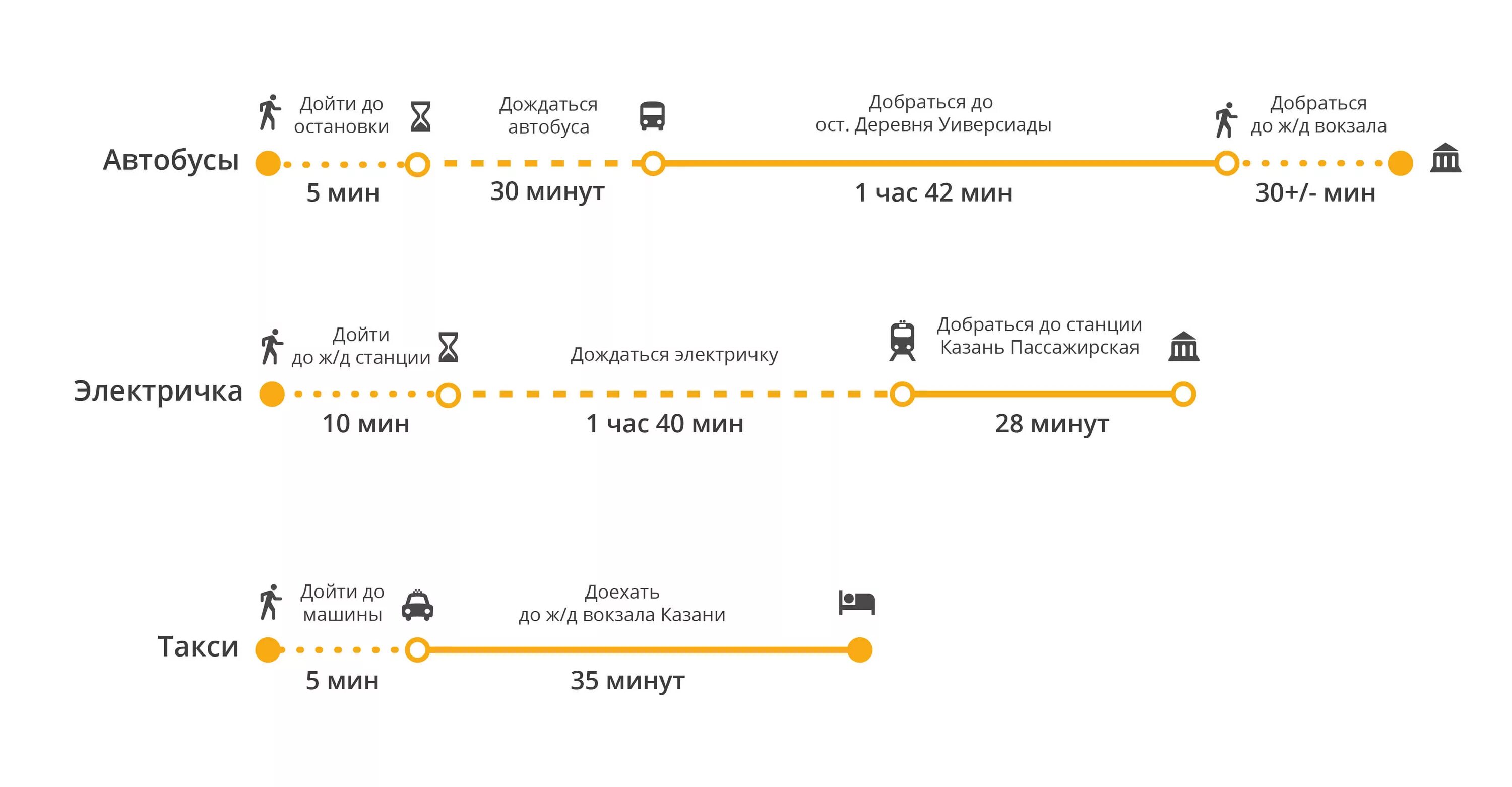 Автобус до аэропорта пермь. Маршрут от ж/д вокзала до аэропорта Казань. Казань аэропорт ЖД вокзал 2. Казанский вокзал остановка такси схема. Казань 1 ЖД вокзал до аэропорта.