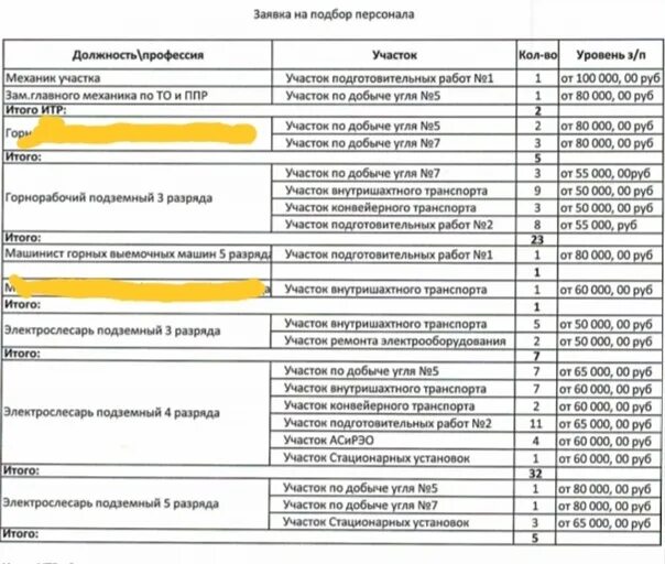 Номер телефона отдела персонала. Северная алмазная компания Воркута. ООО Северная алмазная компания Воркута. Северная алмазная компания в Воркуте ВМЗ.