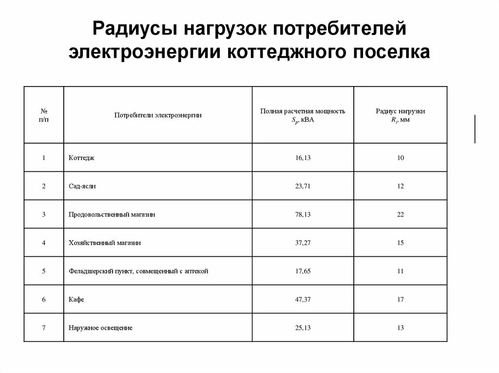 Субъекты электроэнергетики. Расчет потребности в электроэнергии на строительной площадке. Затраты на электроэнергию. Категории потребителей электрической энергии. Перечень потребителей электрической энергии мощности.