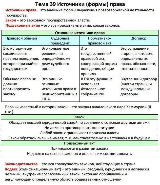 Право Обществознание ЕГЭ. Право таблица Обществознание ЕГЭ. Право ЕГЭ теория. Таблица по теме право Обществознание ЕГЭ. Решу огэ обществознание право