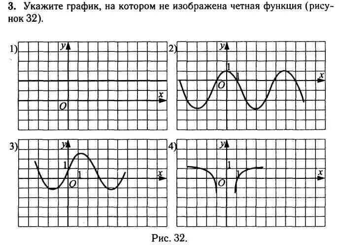 Тест функция и ее график. Графики 11 класс. Алгебра 11 класс свойства функции и ее графики. Связь между свойствами функции и ее графиком вариант 4.