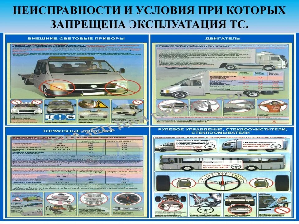 Неисправности и условия допуска транспортных средств к эксплуатации. Неисправности при которых запрещается эксплуатация ТС. Неисправности при которых запрещена эксплуатация транспортных. Неисправности и условия при которых запрещена эксплуатация ТС. Что значит авто на запрете