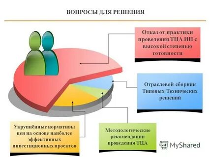 Технологический и ценовой аудит