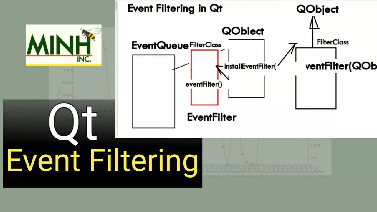 Qt event. Qt фильтр. Event loop. QCLOSEEVENT(). Django event loop.