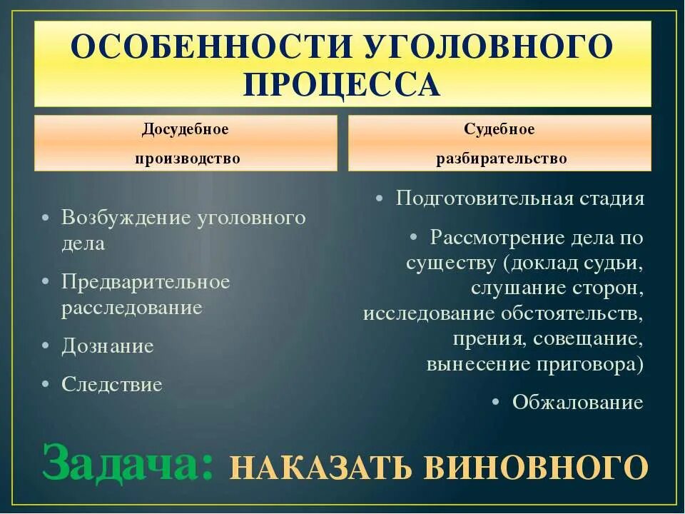 Формы уголовного производства. Особенности гражданского процесса. Особенностиграждаского процесса. Уголовный процесс. Особенности гражданского судопроизводства.