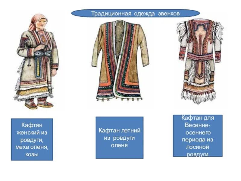 Какая одежда коренных народов относится к распашной. Эвенки национальная одежда. национальная одежда эвенков рисунки. национальные костюмы народов эвенки. повседневная одежда эвенков.