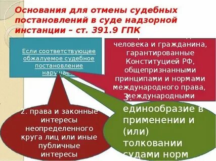 Порядок рассмотрения дела в надзорной инстанции